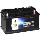 SIGA Solar OPTIGEL Batterie 100Ah 12V