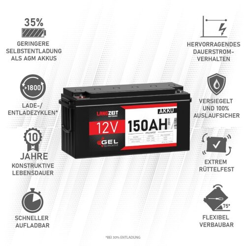 Gelbatterie LX12200 12V 20Ah Akku Gel Akkus Batterie Wartungsfrei Battery